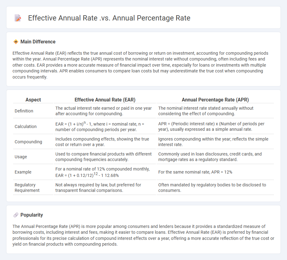 Effective Annual Rate vs Annual Percentage Rate - Understanding the Key Differences in Finance