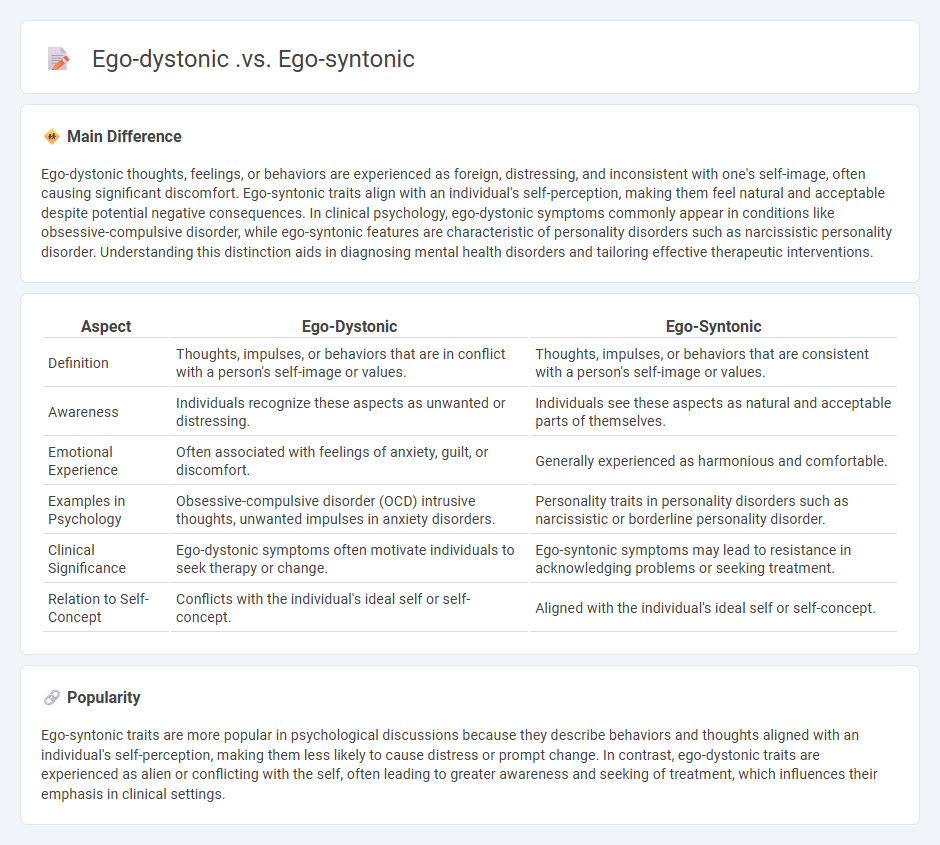 Ego-Dystonic vs Ego-Syntonic in Psychology - Understanding the Key Differences and Their Impact