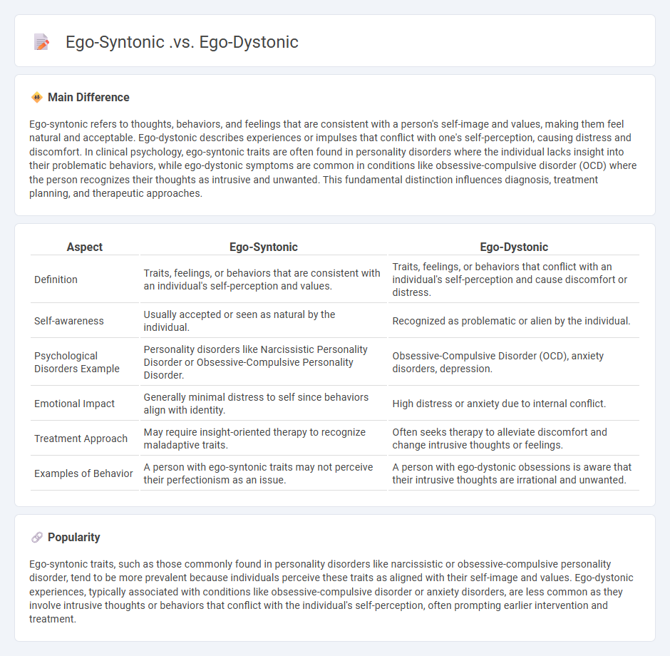 Ego-Syntonic vs Ego-Dystonic in Psychology - Understanding the Key Differences