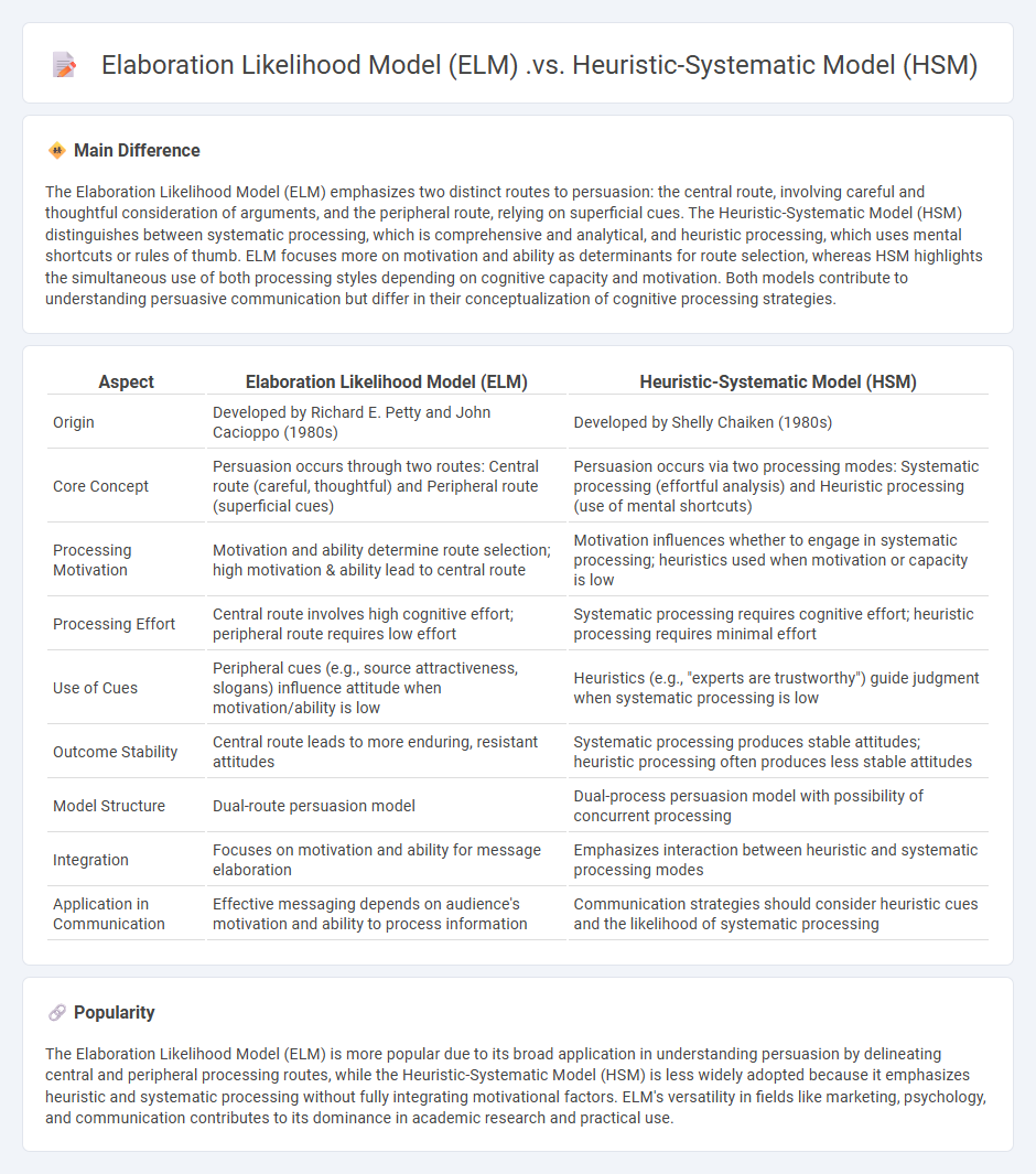 Elaboration Likelihood Model vs Heuristic-Systematic Model in Communication: Key Differences and Applications