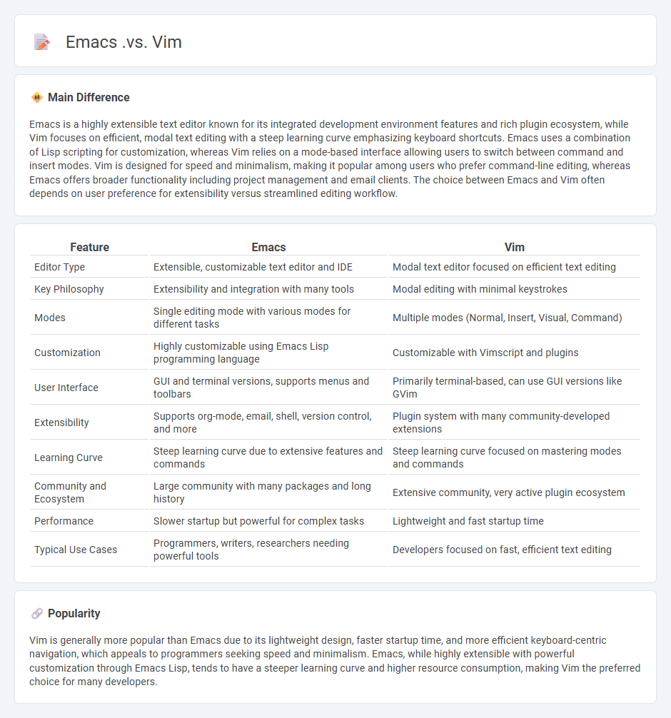 Emacs vs Vim: Key Differences Between Popular Text Editors for Programmers