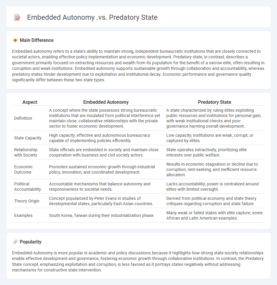 Embedded Autonomy vs Predatory State Politics - Understanding the Key Differences in State Governance
