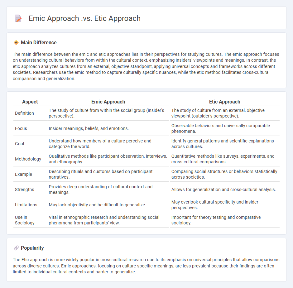 Emic Approach vs Etic Approach in Sociology - Understanding the Key Differences