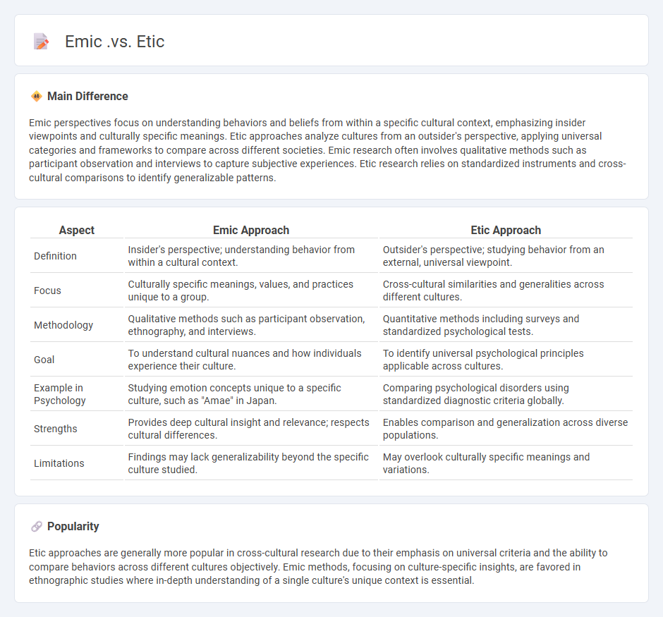 Emic vs Etic in Psychology - Understanding the Key Differences and Applications
