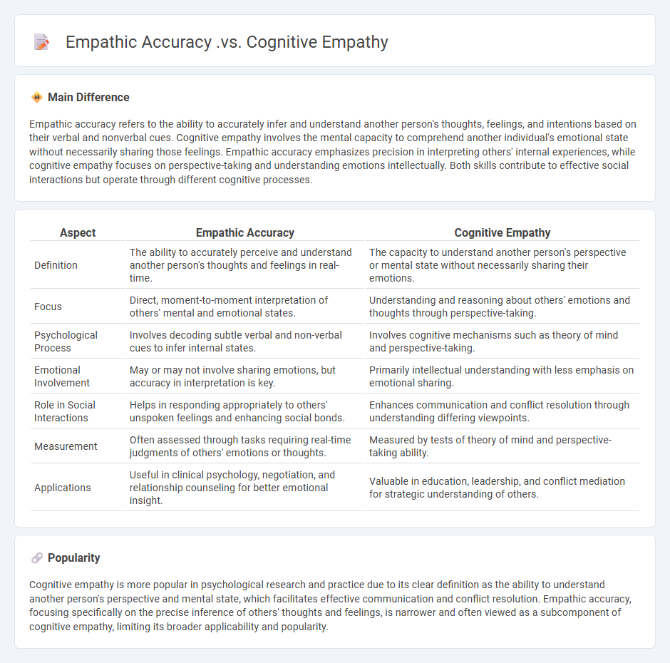 The Difference Between Empathic Accuracy vs Cognitive Empathy in Psychology