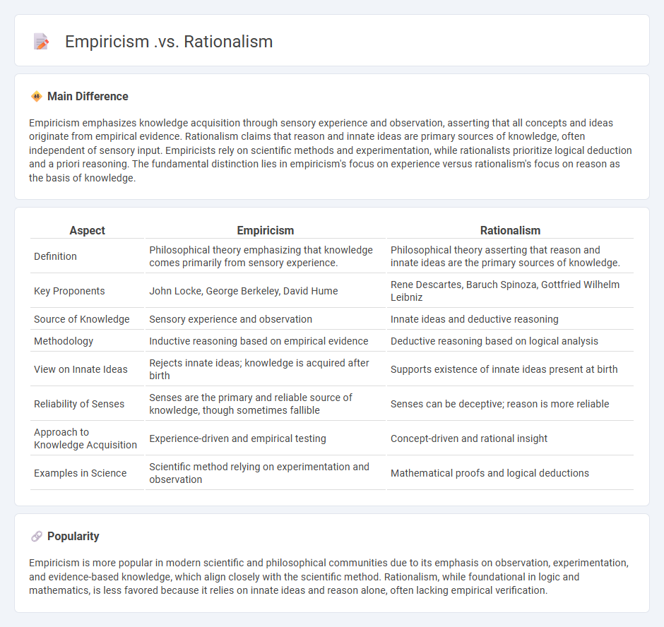 Empiricism vs Rationalism: Understanding the Key Differences in Approaches to Knowledge