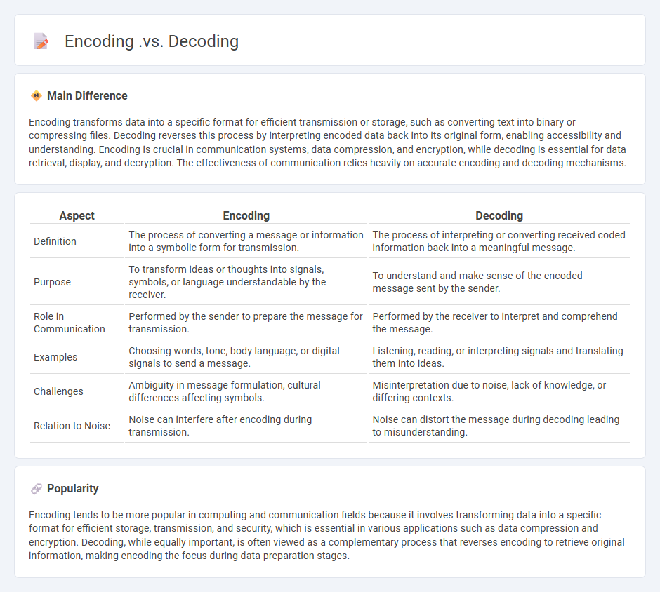 Encoding vs Decoding in Communication - Key Differences and Their Impact on Effective Messaging