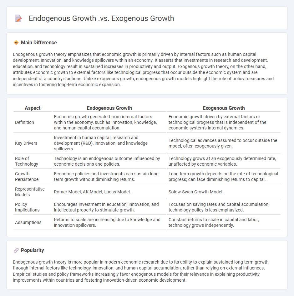 Endogenous Growth vs Exogenous Growth Economics - Understanding Key Differences and Implications