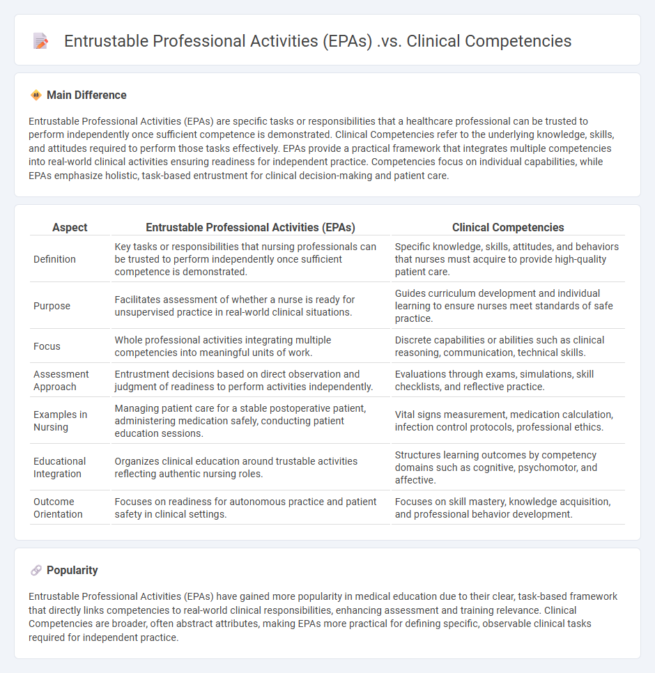 Entrustable Professional Activities vs Clinical Competencies in Nursing - Understanding the Key Differences