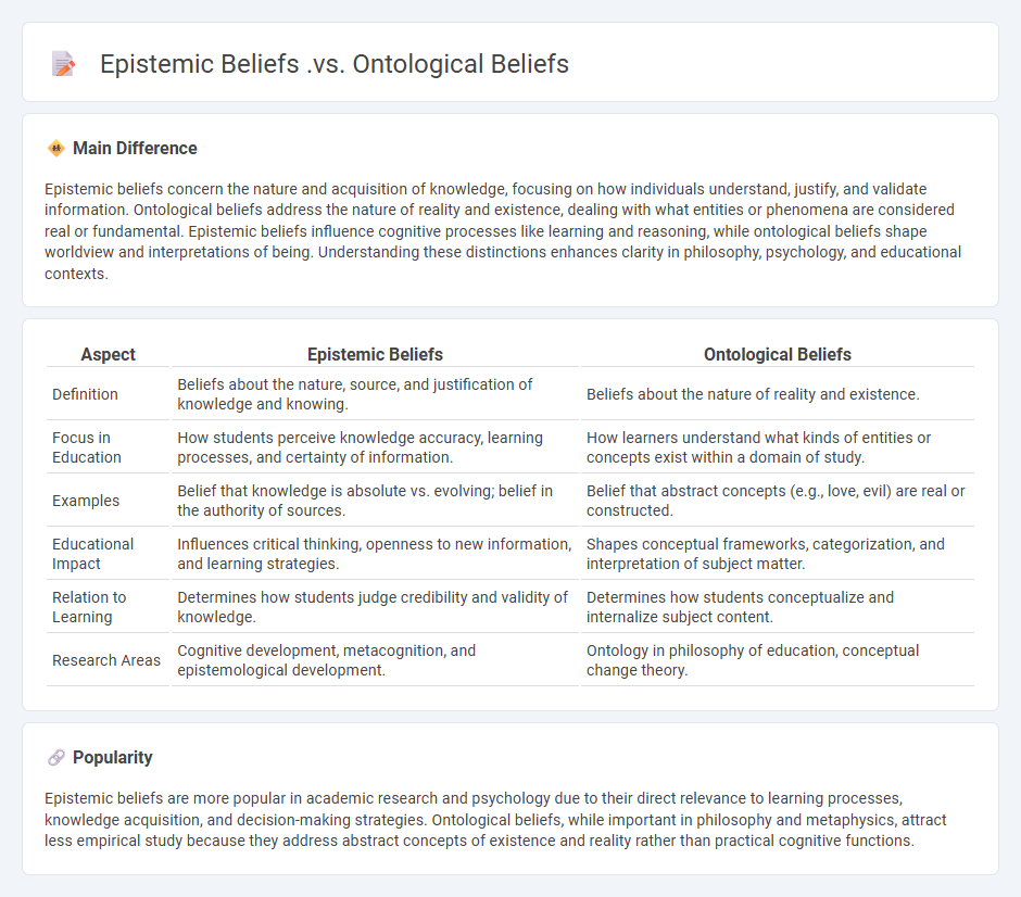 Epistemic Beliefs vs Ontological Beliefs in Education - Understanding Their Impact on Learning