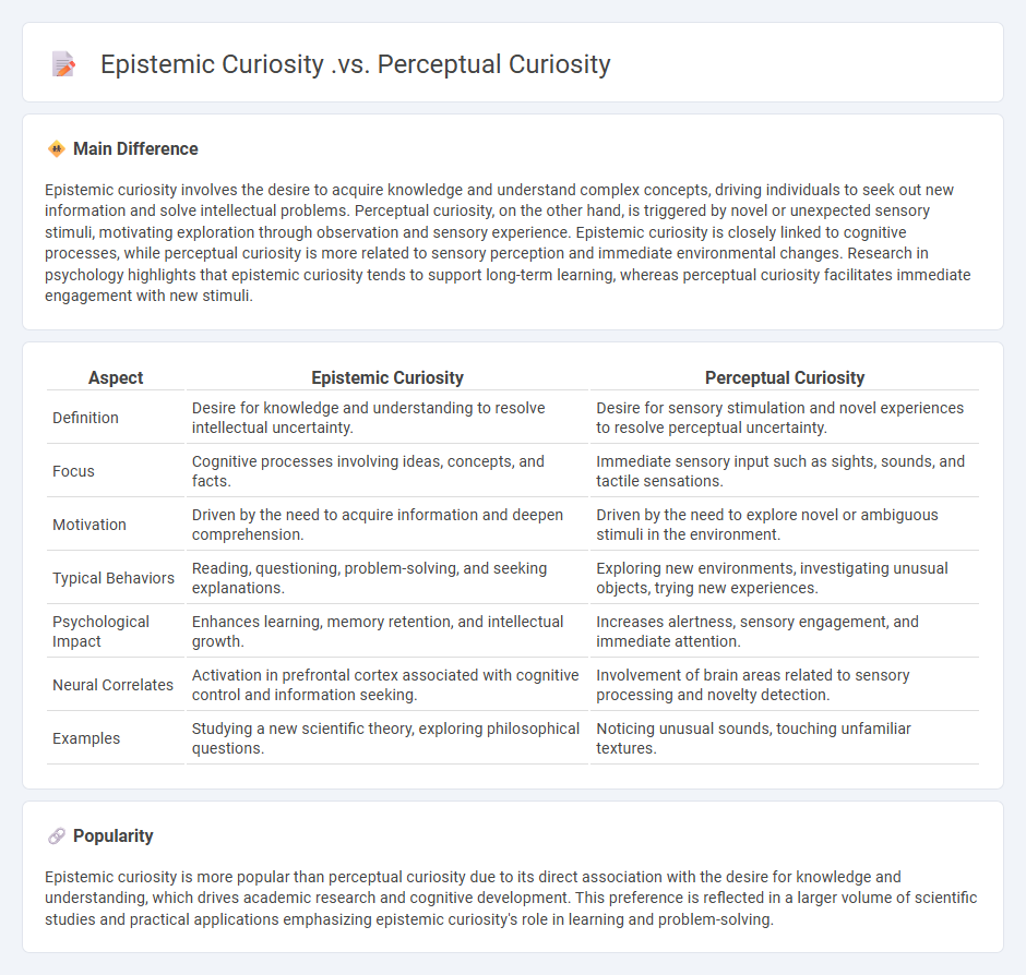 Epistemic Curiosity vs Perceptual Curiosity in Psychology - Key Differences and Their Impact on Learning