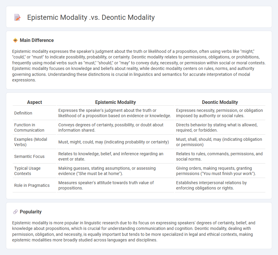 Epistemic Modality vs Deontic Modality in Communication - Key Differences and Applications