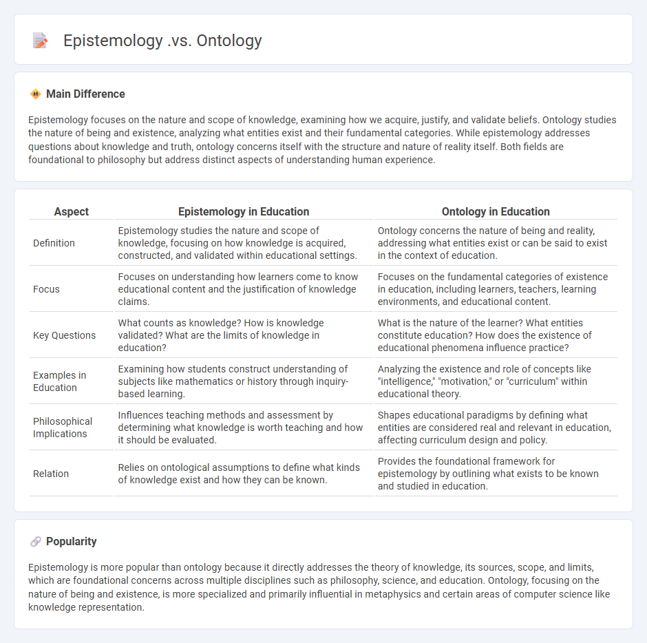 The Difference Between Epistemology vs Ontology in Education - Understanding Their Roles in Learning