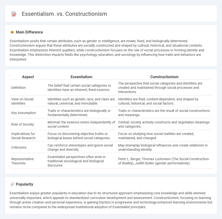Essentialism vs Constructionism in Sociology - Understanding the Key Differences