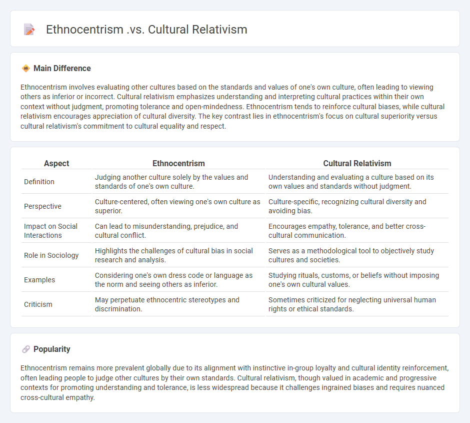 Ethnocentrism vs Cultural Relativism in Sociology - Understanding Key Differences and Impacts