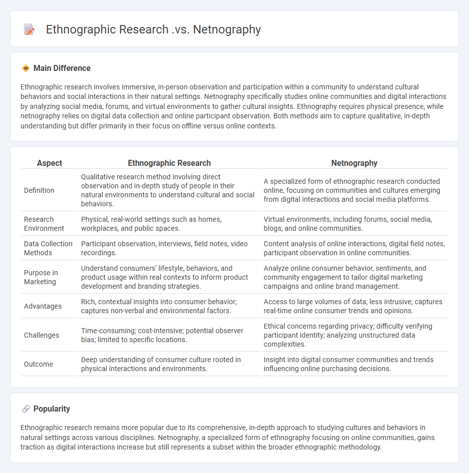 Ethnographic Research vs Netnography in Marketing - Key Differences and Best Use Cases