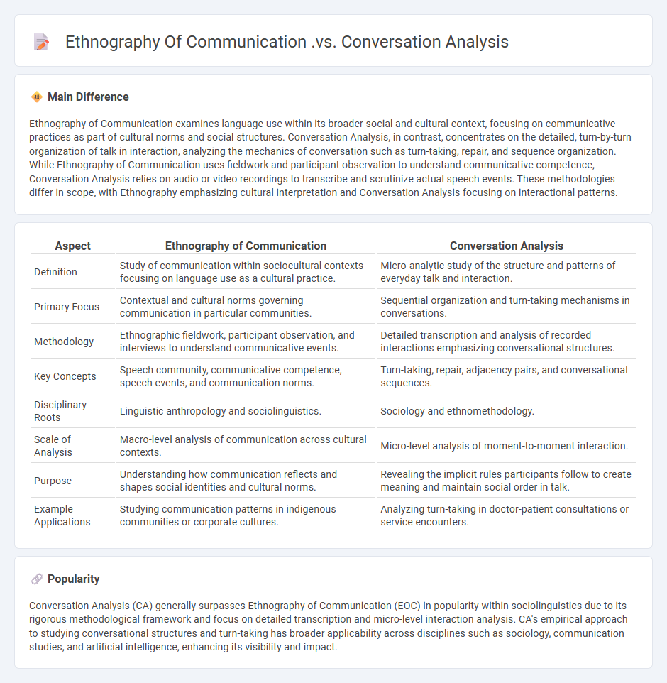 Ethnography of Communication vs Conversation Analysis - Understanding the Core Differences in Communication Research