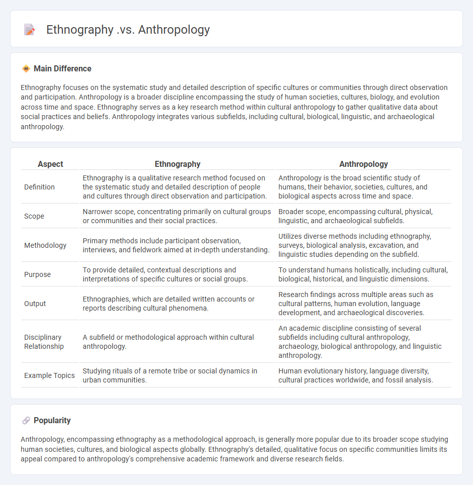 Ethnography vs Anthropology - Key Differences and Their Relationship in Social Research
