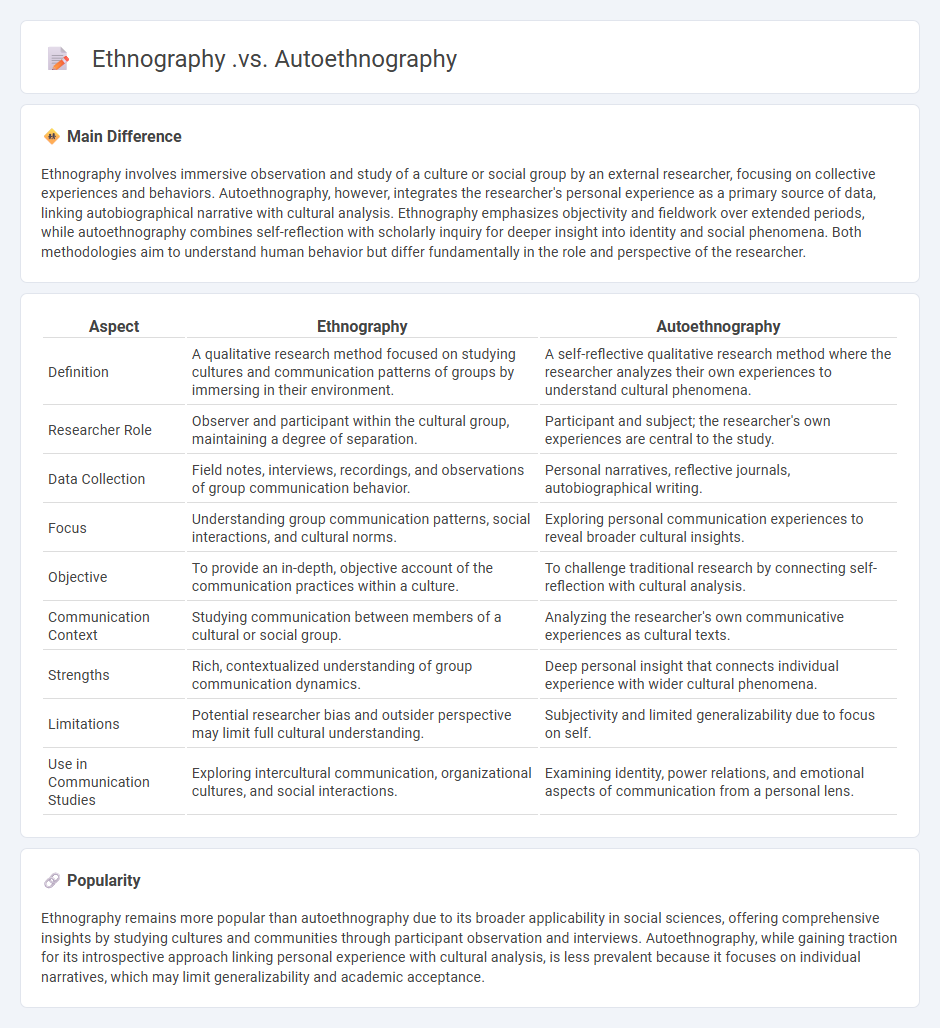 Ethnography vs Autoethnography in Communication - Key Differences and Practical Implications