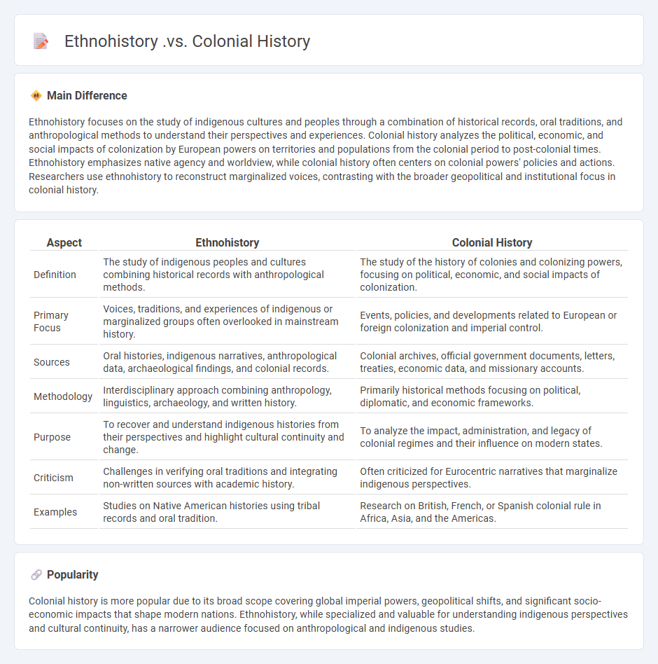 Ethnohistory vs Colonial History: Key Differences and Approaches in Understanding the Past