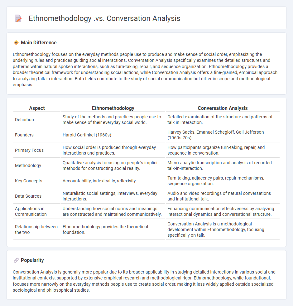 Ethnomethodology vs Conversation Analysis in Communication - Understanding the Key Differences