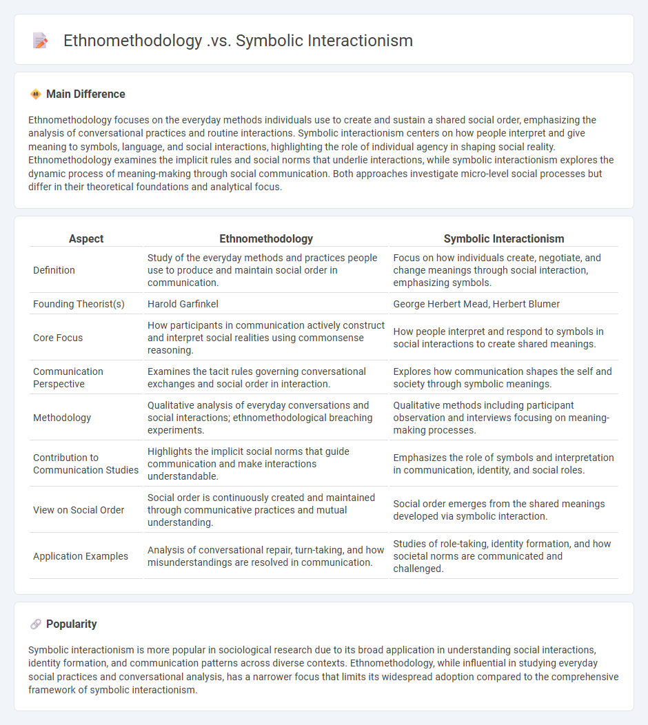 Ethnomethodology vs Symbolic Interactionism in Communication - Understanding the Key Differences