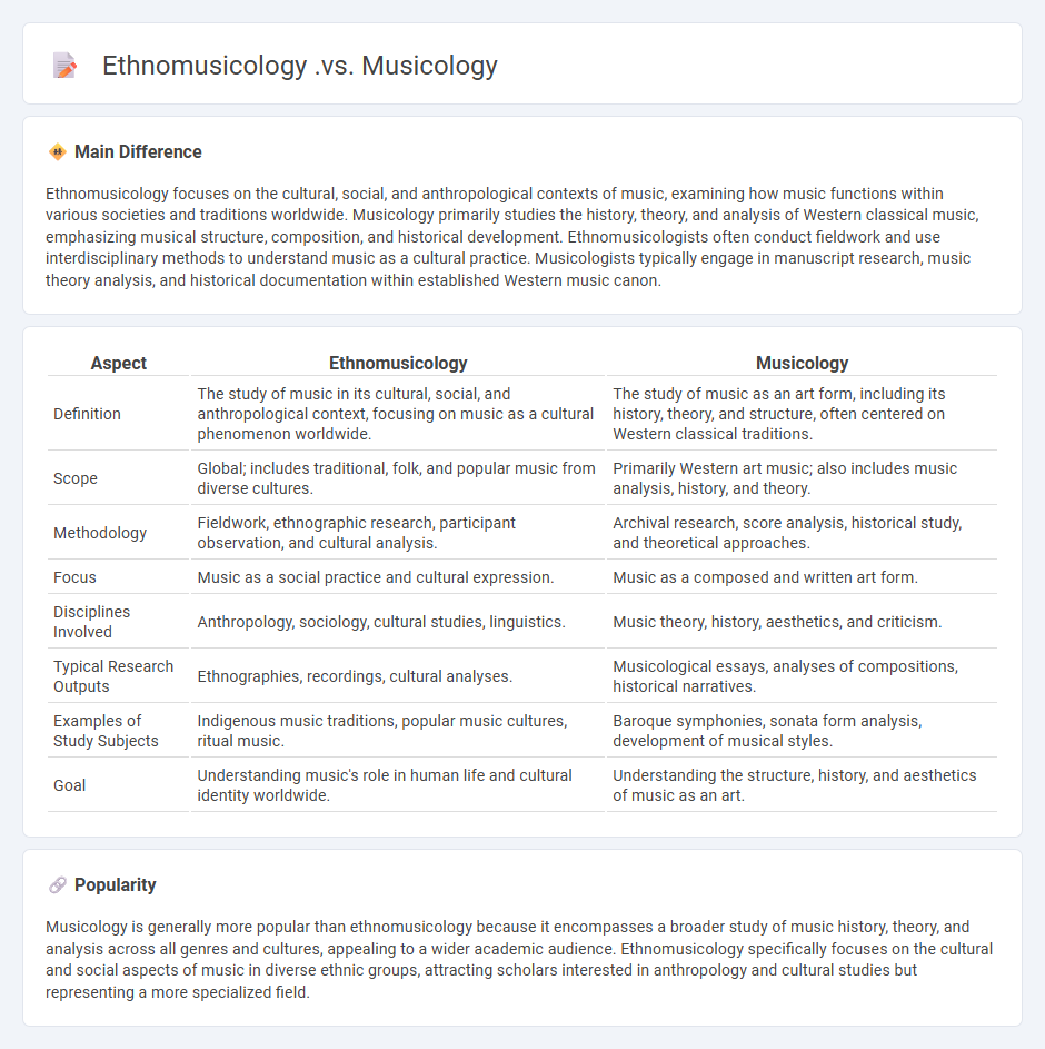 Ethnomusicology vs Musicology - Understanding the Key Differences
