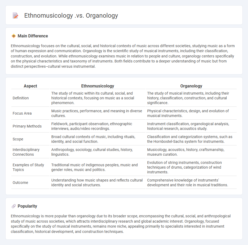 Ethnomusicology vs Organology - Understanding the Key Differences in Musical Study
