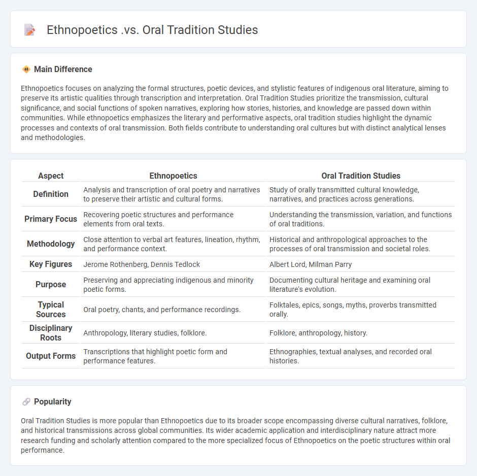 Ethnopoetics vs Oral Tradition Studies - Understanding the Key Differences in Approaching Oral Narratives