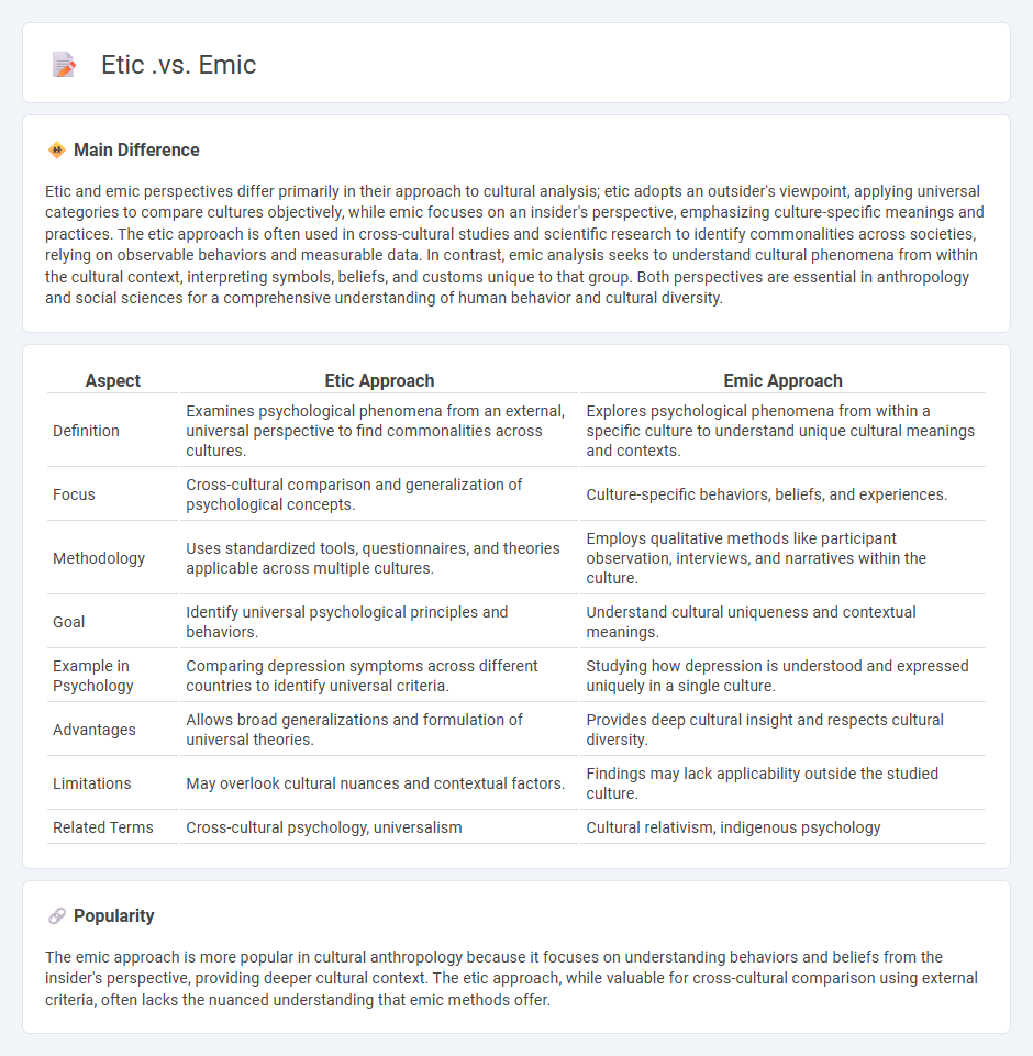 Etic vs Emic in Psychology - Key Differences and Why Perspective Matters