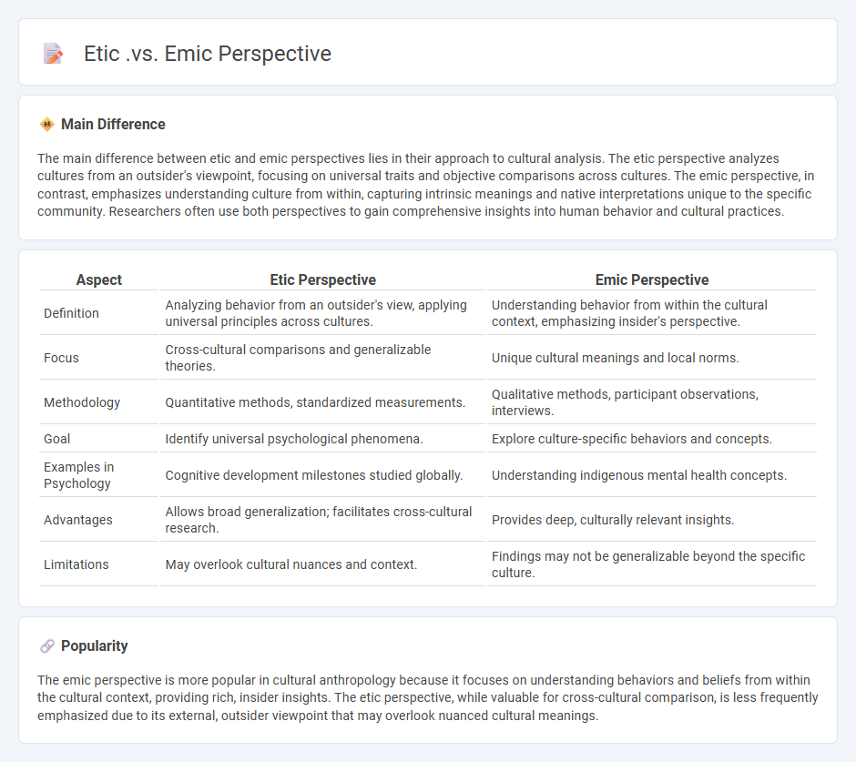 Etic vs Emic Perspective in Psychology - Understanding the Differences and Their Importance