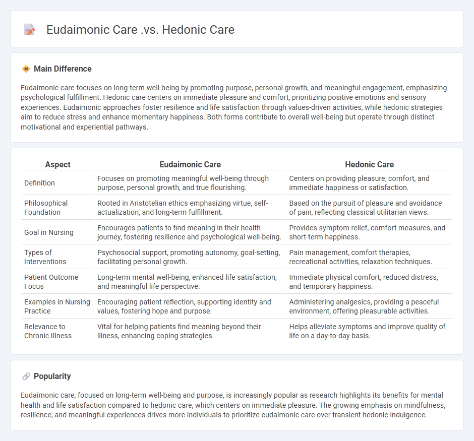 Eudaimonic Care vs Hedonic Care in Nursing - Understanding the Distinction and Its Impact on Patient Well-being