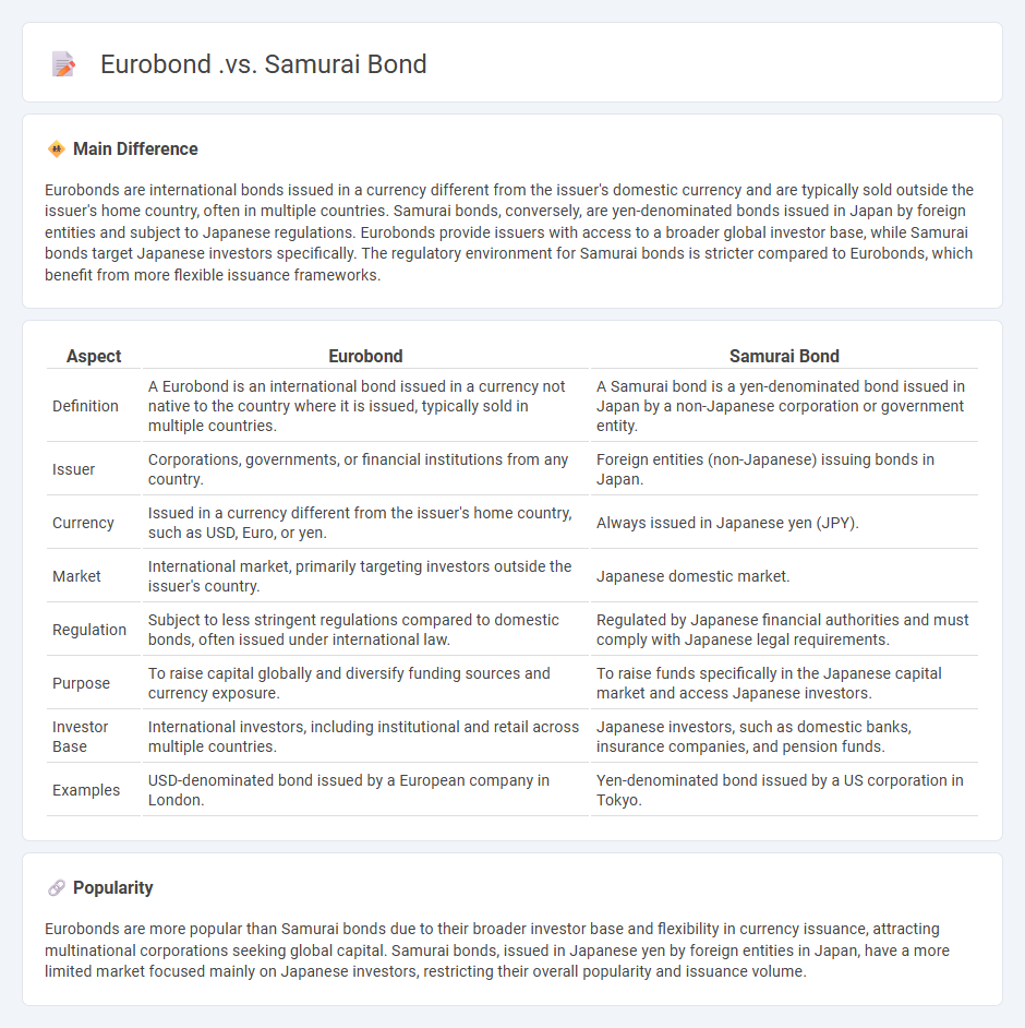 Eurobond vs Samurai Bond in Finance - Key Differences and Use Cases
