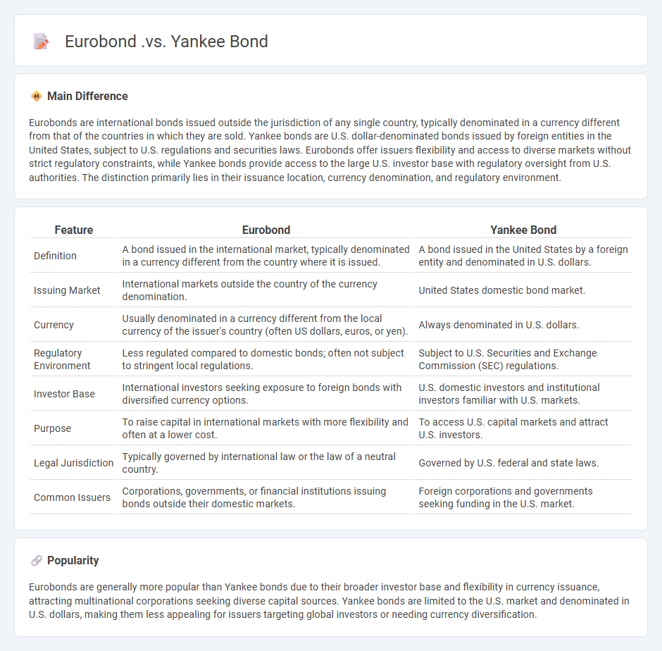Eurobond vs Yankee Bond: Key Differences in International Bond Finance