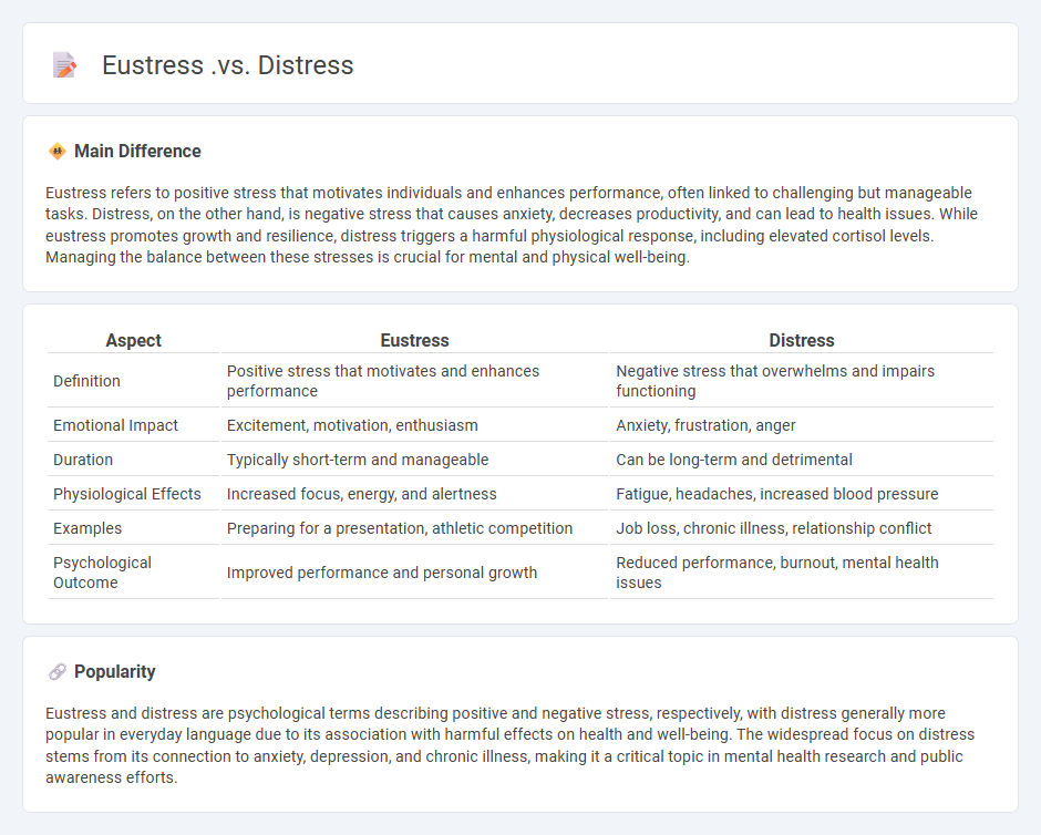 Eustress vs Distress in Psychology - Understanding Positive and Negative Stress