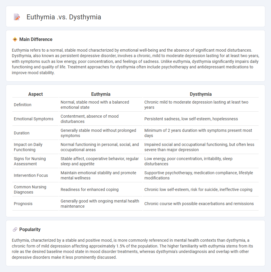 Euthymia vs Dysthymia in Nursing: Understanding Key Differences for Effective Mental Health Care