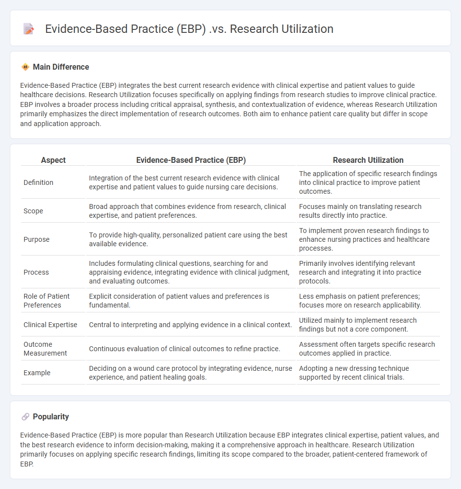 Evidence-Based Practice vs Research Utilization in Nursing - Key Differences and Practical Implications