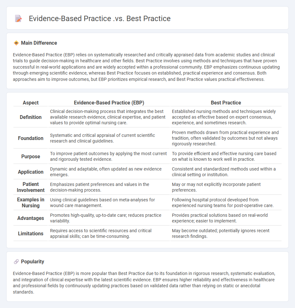 Evidence-Based Practice vs Best Practice Nursing - Understanding the Key Differences in Clinical Decision-Making