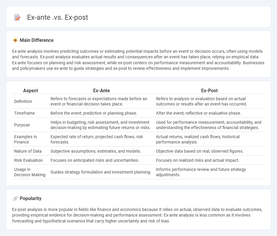Ex-ante vs Ex-post Finance - Understanding the Key Differences and Applications