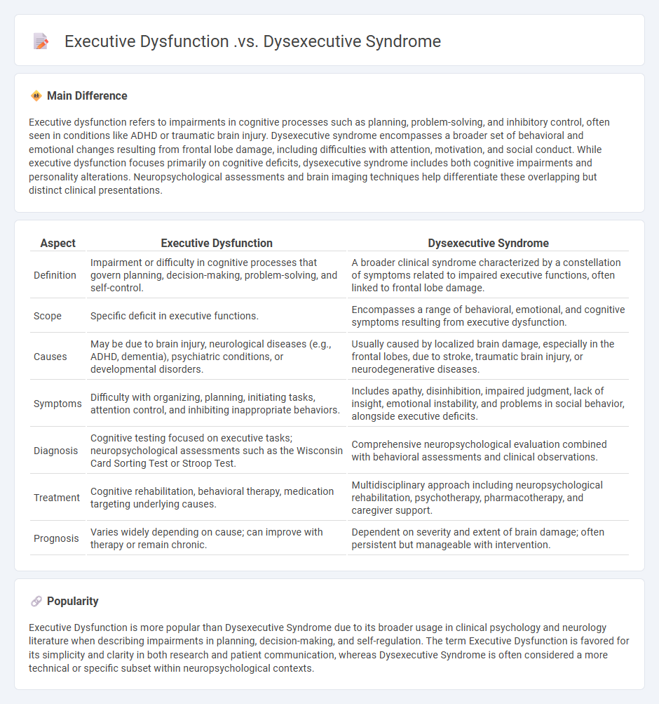 Executive Dysfunction vs Dysexecutive Syndrome - Understanding the Differences in Psychology