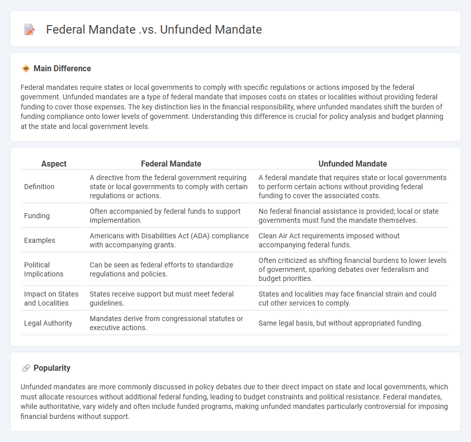Federal Mandate vs Unfunded Mandate - Understanding the Key Differences in Public Policy