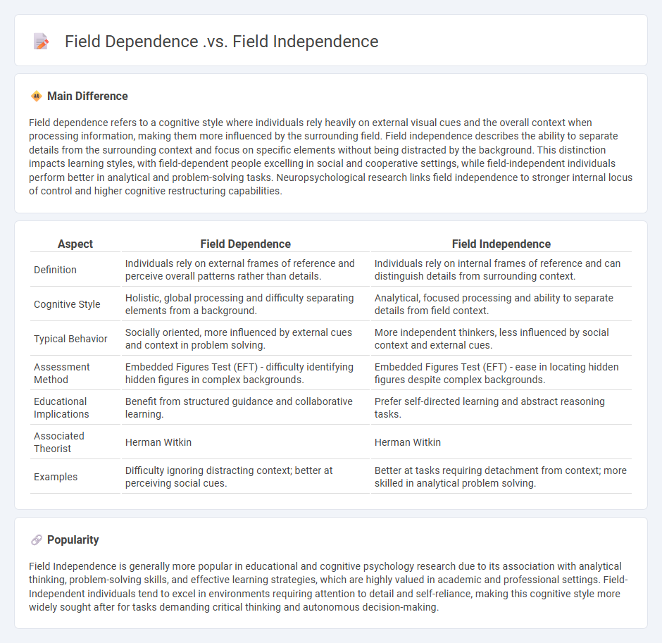Field Dependence vs Field Independence in Psychology - Understanding Cognitive Styles and Their Impact