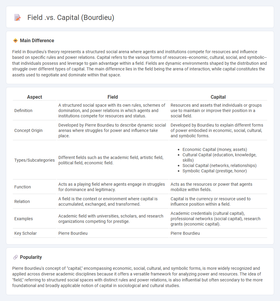 Field vs Capital in Bourdieu's Sociology - Understanding Their Relationship and Importance