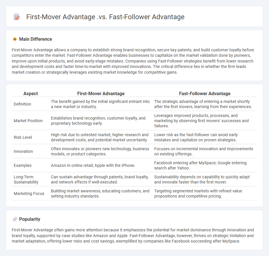First-Mover Advantage vs Fast-Follower Advantage in Marketing - Which Strategy Delivers Better Results?