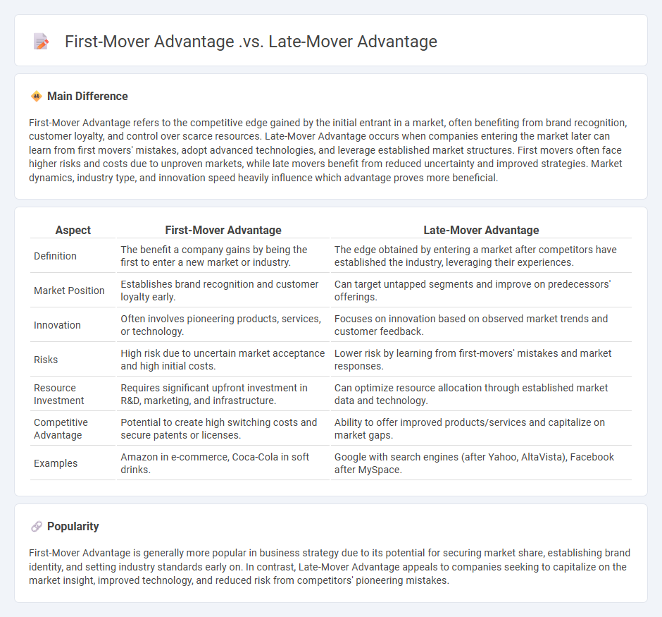 First-Mover Advantage vs Late-Mover Advantage in Business - Which Strategy Delivers Better Results?