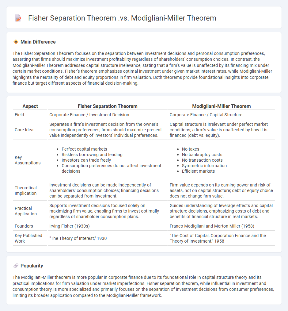 Fisher Separation Theorem vs Modigliani-Miller Theorem in Economics - Key Differences and Implications
