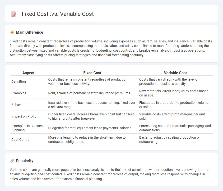 Fixed Cost vs Variable Cost in Business - Key Differences and Practical Implications