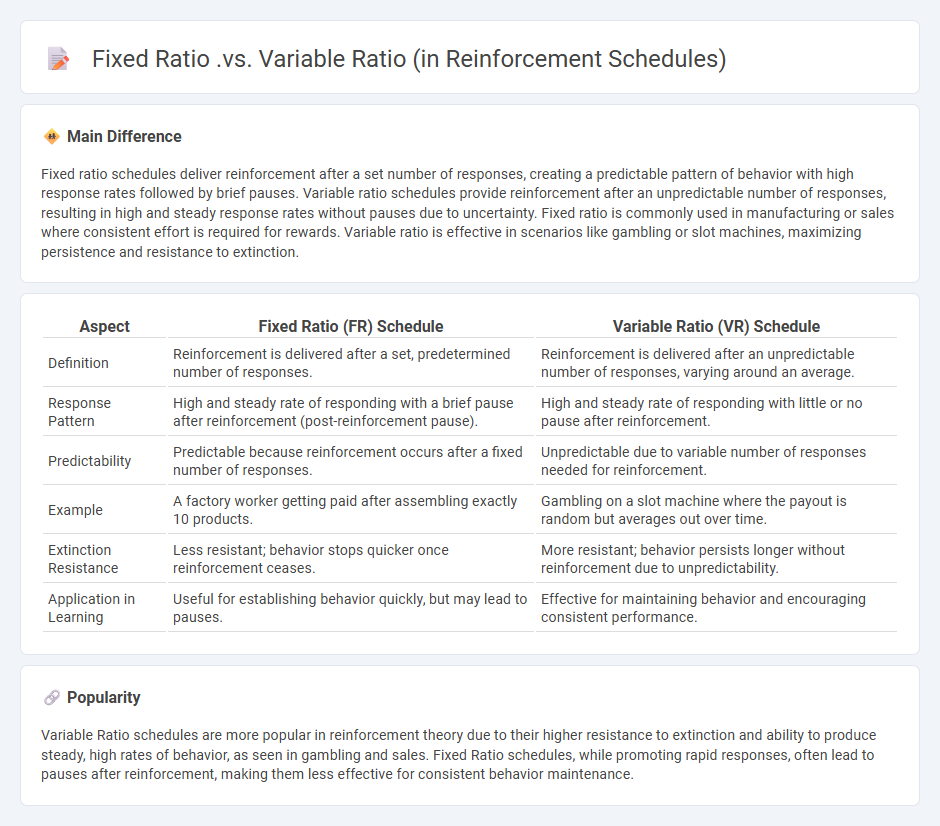 Fixed Ratio vs Variable Ratio in Reinforcement Schedules - Understanding the Key Differences in Psychology