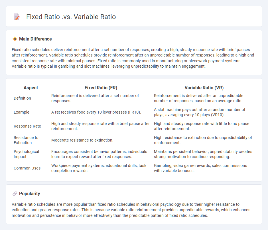Fixed Ratio vs Variable Ratio in Psychology - Understanding Their Impact on Behavior