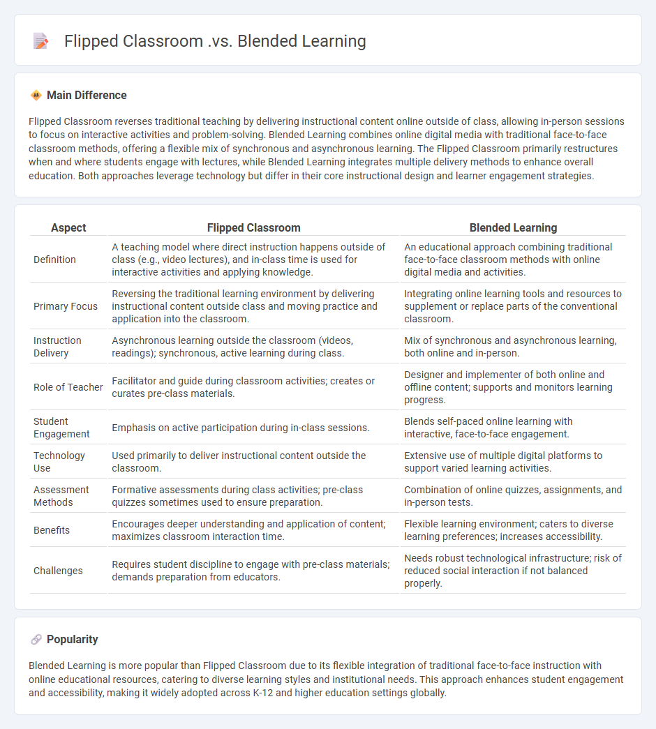 Flipped Classroom vs Blended Learning - Understanding the Key Differences in Modern Education